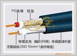 深圳市银叶王科技 专业通讯电缆产品列表与关键通信线缆解析